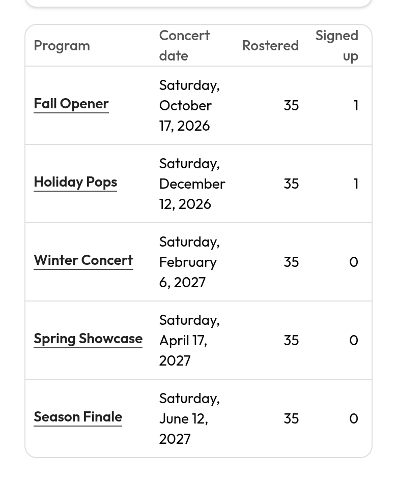 Admin concert signups cycle table